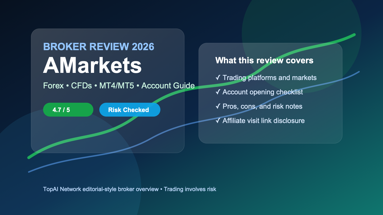 AMarkets Review 2026 trading broker overview